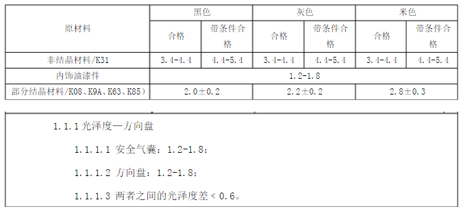 光澤度標(biāo)準(zhǔn)