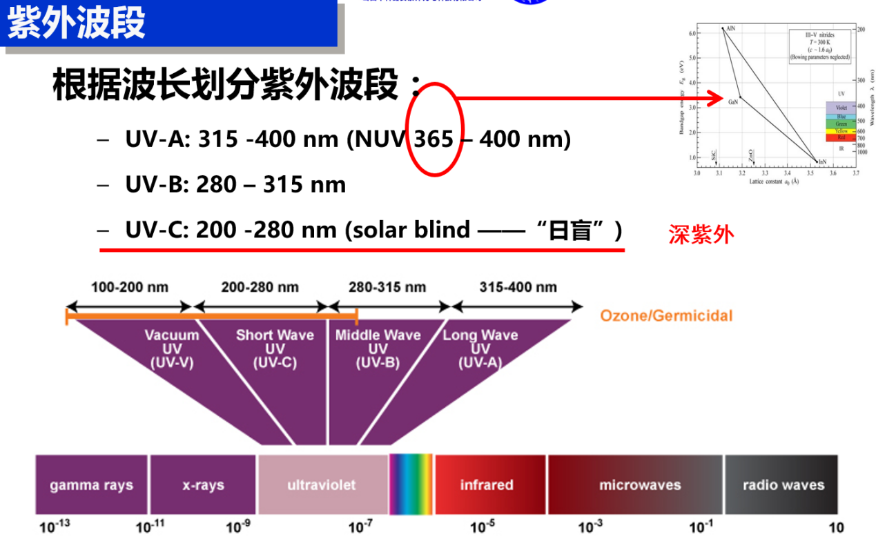 科普：UVC紫線外殺菌消毒
