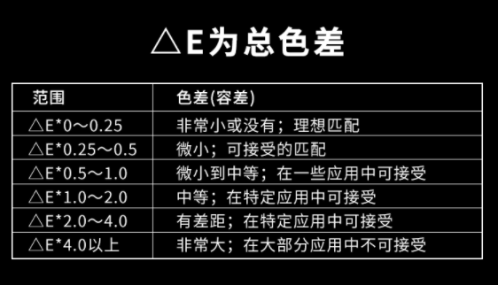國標標準色差范圍是多少？正常色差允許范圍